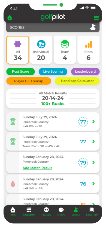 Scores