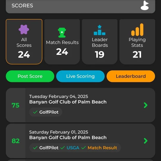 Scores